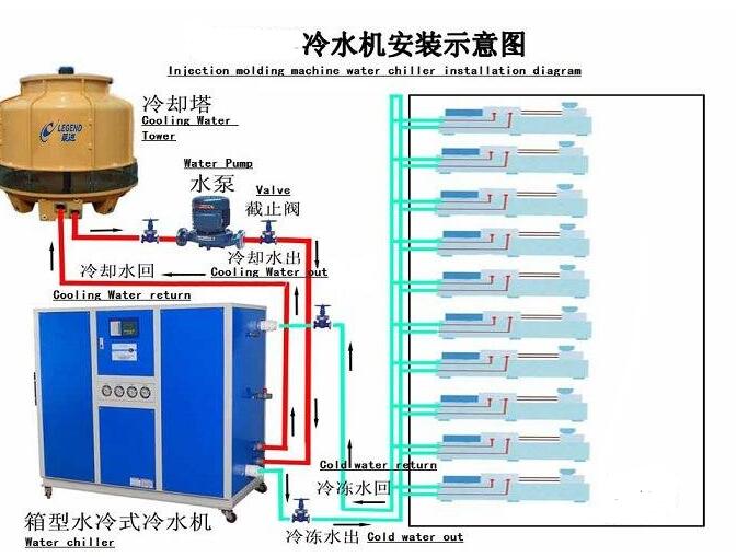 工業冷水機安裝圖